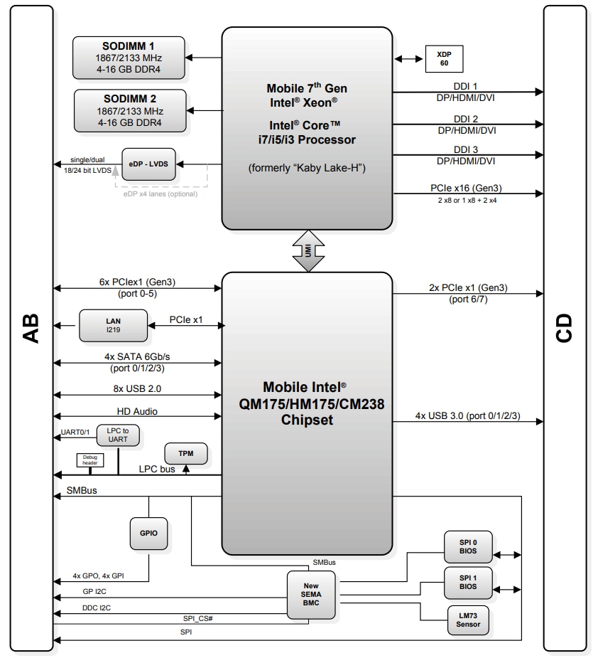 Block Diagram - ADLINK Technology Express-KL/KLE COM Express Type 6 Modules Block Diagram - ADLINK Technology Express-KL/KLE COM Express Type 6 Modules